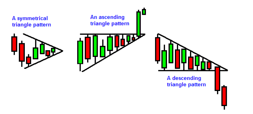 الگو مثلث